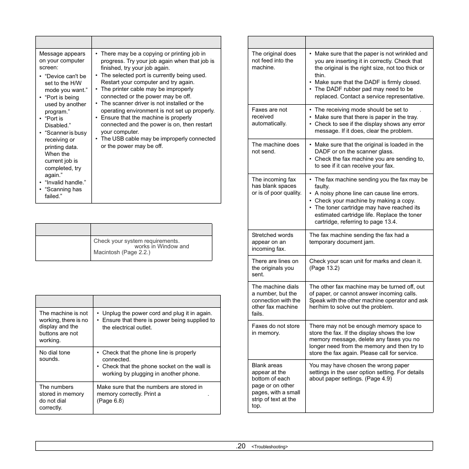 Fax problems (optional), Samsung scan manager problem, Fax problems | Optional) | Samsung CLX-8540ND User Manual | Page 138 / 210