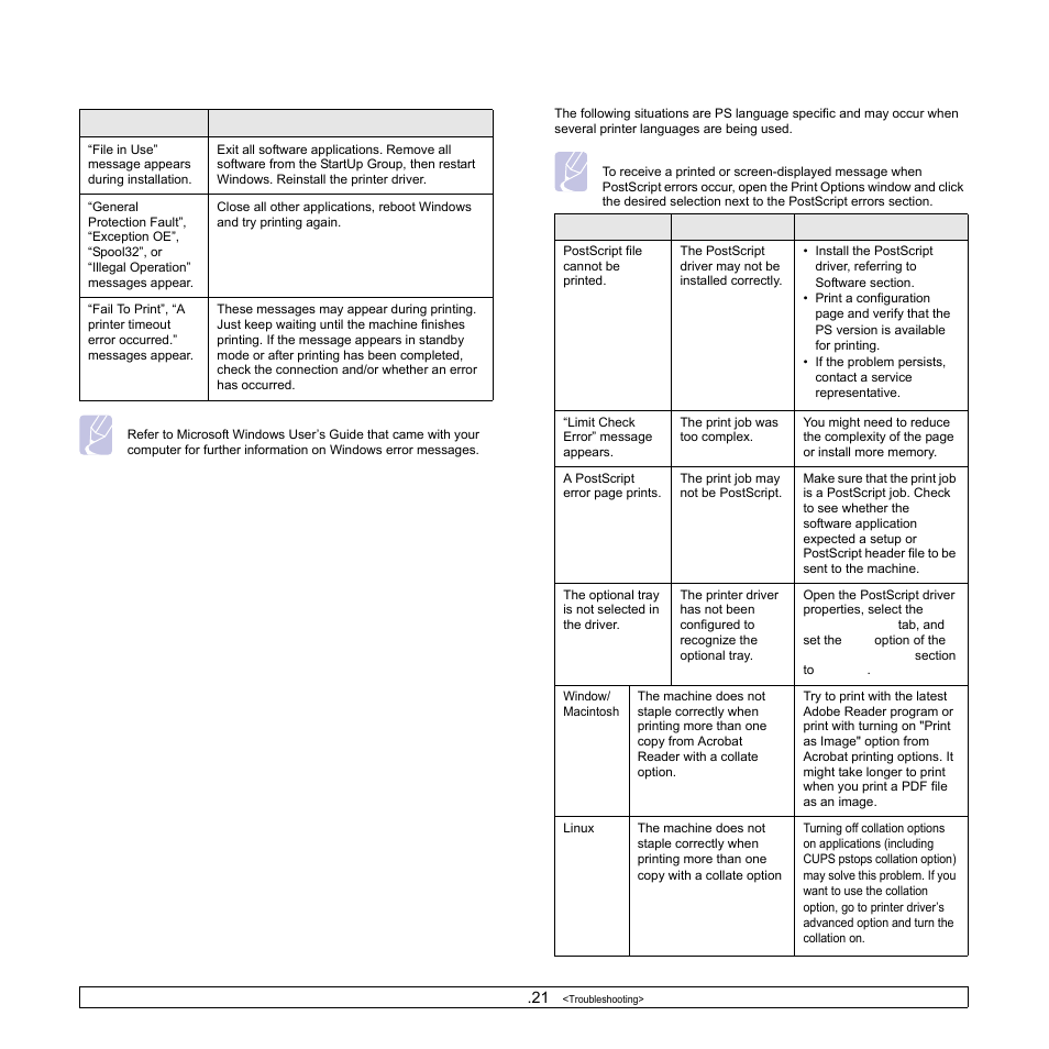 Common windows problems, Common postscript problems, Common windows problems common postscript problems | Samsung CLX-8540ND User Manual | Page 139 / 210