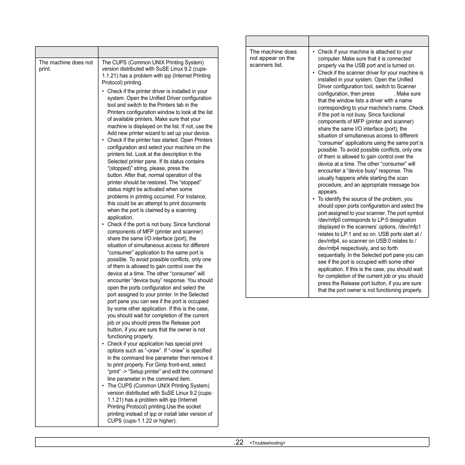 Common linux problems | Samsung CLX-8540ND User Manual | Page 140 / 210