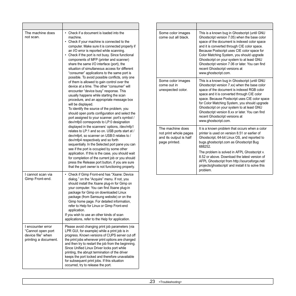 Samsung CLX-8540ND User Manual | Page 141 / 210