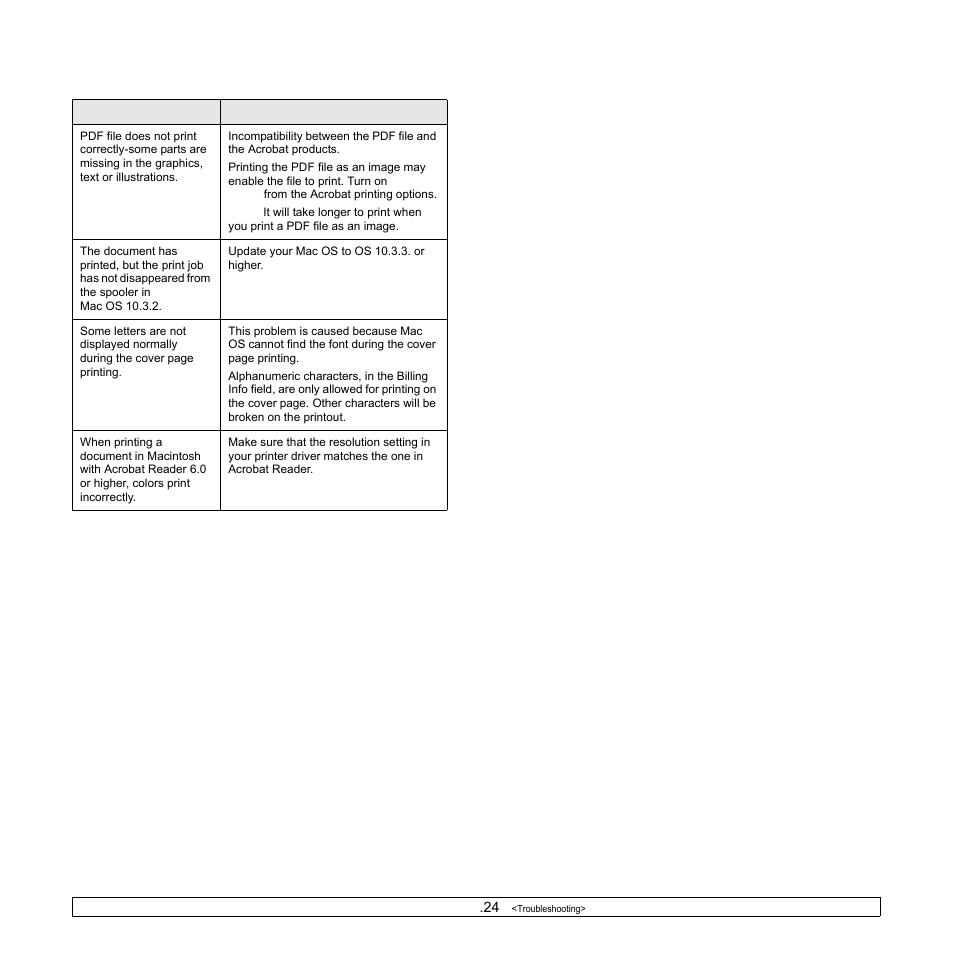 Common macintosh problems | Samsung CLX-8540ND User Manual | Page 142 / 210