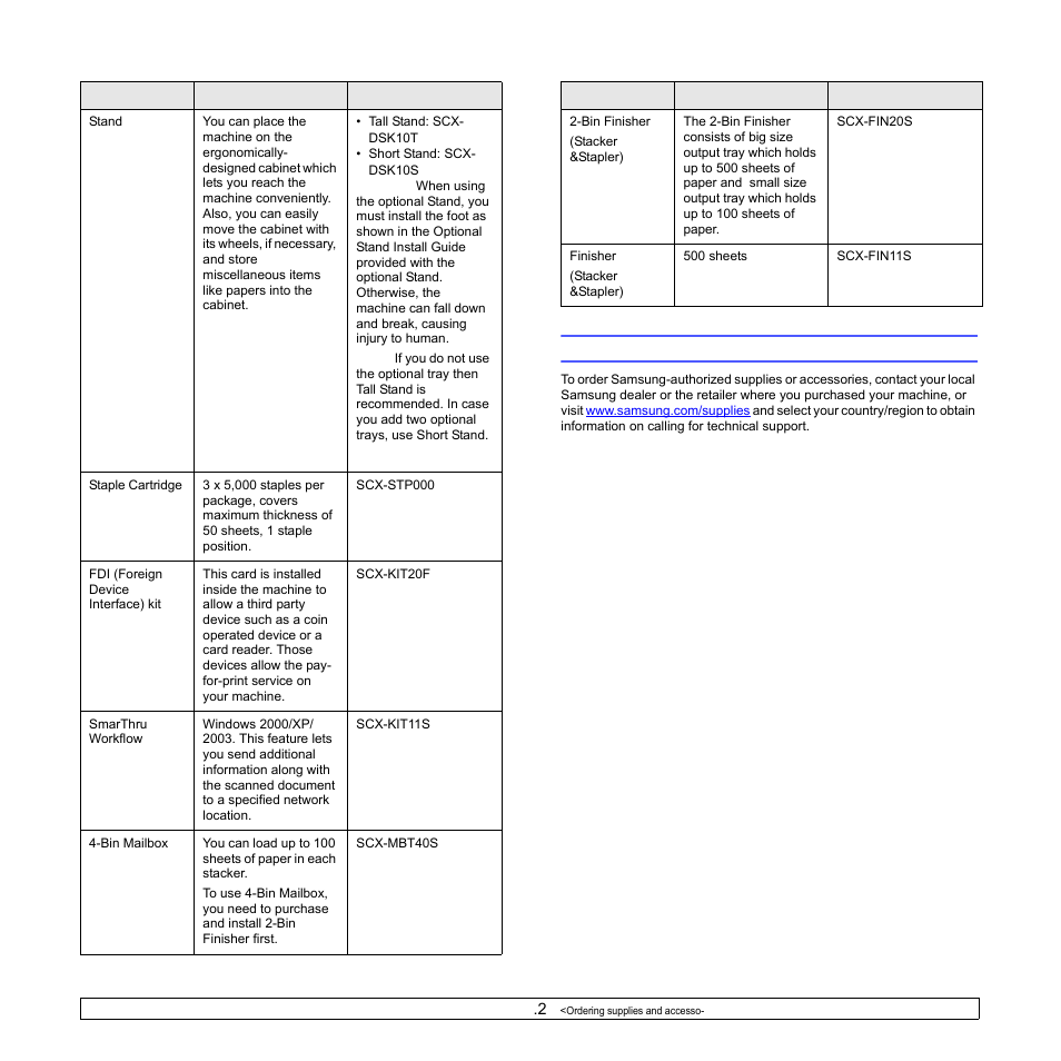 How to purchase | Samsung CLX-8540ND User Manual | Page 144 / 210