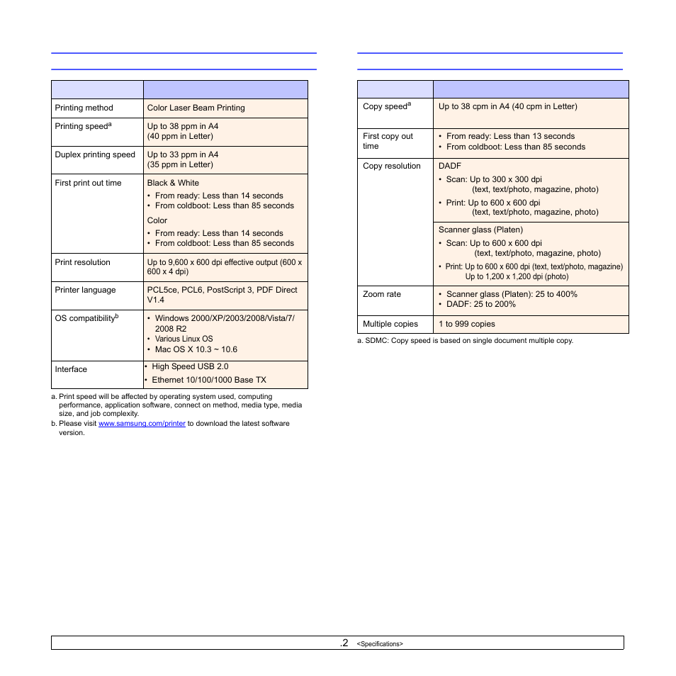 Printer specifications, Copier specifications, Printer specifications copier specifications | Samsung CLX-8540ND User Manual | Page 149 / 210