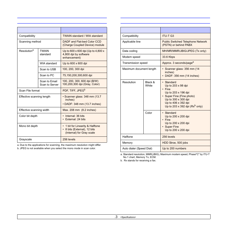 Scanner specifications, Facsimile specifications (optional) | Samsung CLX-8540ND User Manual | Page 150 / 210