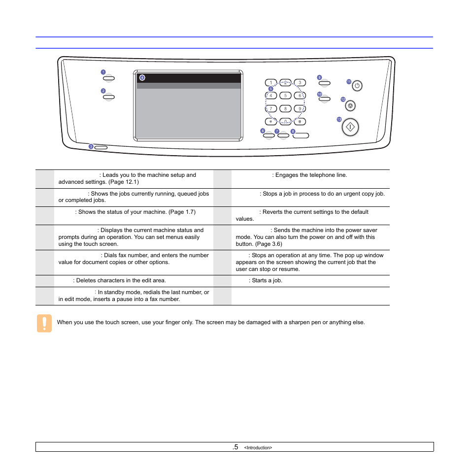 Control panel overview | Samsung CLX-8540ND User Manual | Page 22 / 210