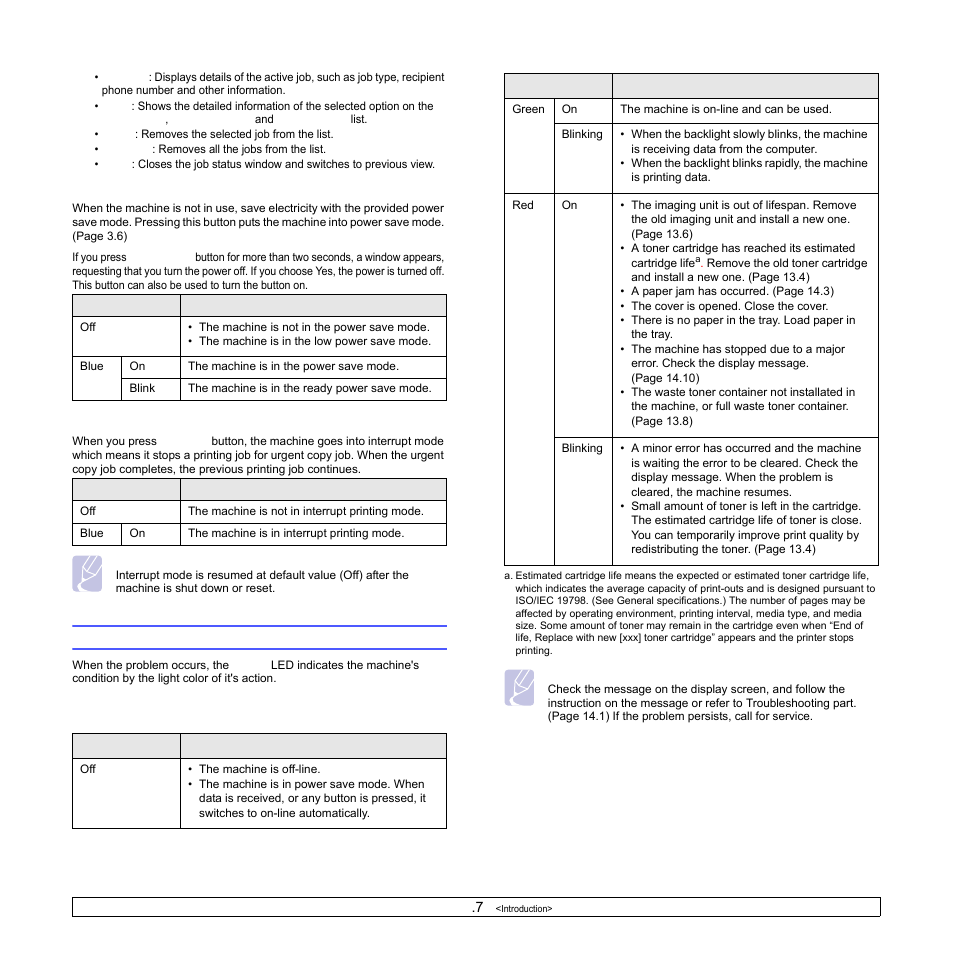 Power saver button, Interrupt button, Understanding the status led | Status, Power saver, Interrupt, Understanding the status | Samsung CLX-8540ND User Manual | Page 24 / 210