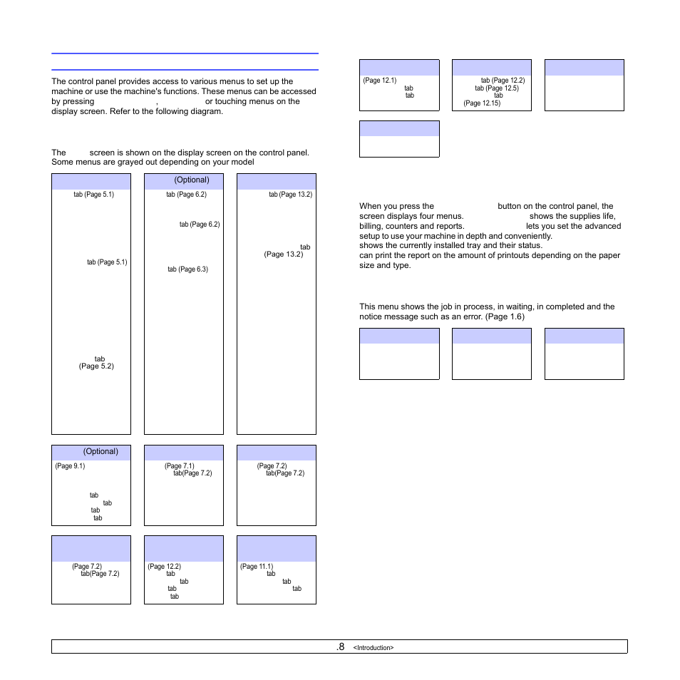 Menu map, Main screen, Machine setup button | Job status button, Main screen machine setup, Job status | Samsung CLX-8540ND User Manual | Page 25 / 210