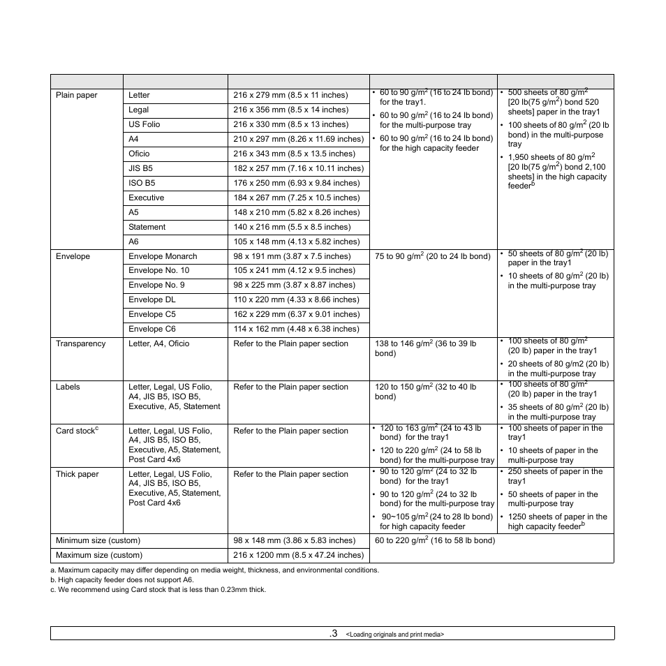 Specification on print media | Samsung CLX-8540ND User Manual | Page 38 / 210