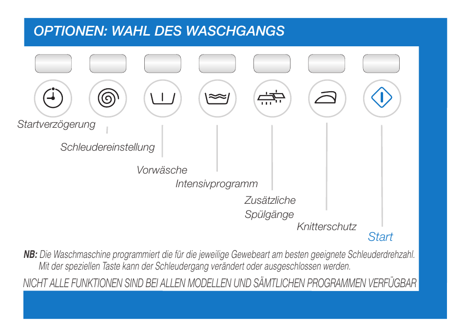 Optionen: wahl des waschgangs | Ardo FL106LY User Manual | Page 15 / 96