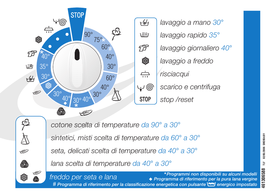Ardo FL106LY User Manual | Page 2 / 96
