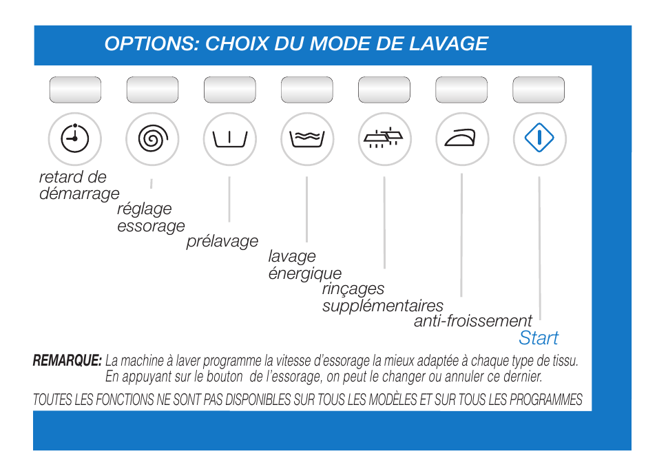 Options: choix du mode de lavage start | Ardo FL106LY User Manual | Page 21 / 96