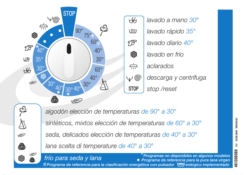 Ardo FL106LY User Manual | Page 26 / 96