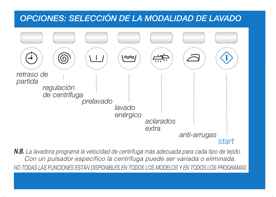 Ardo FL106LY User Manual | Page 27 / 96