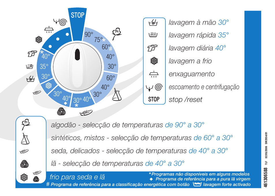 Ardo FL106LY User Manual | Page 32 / 96
