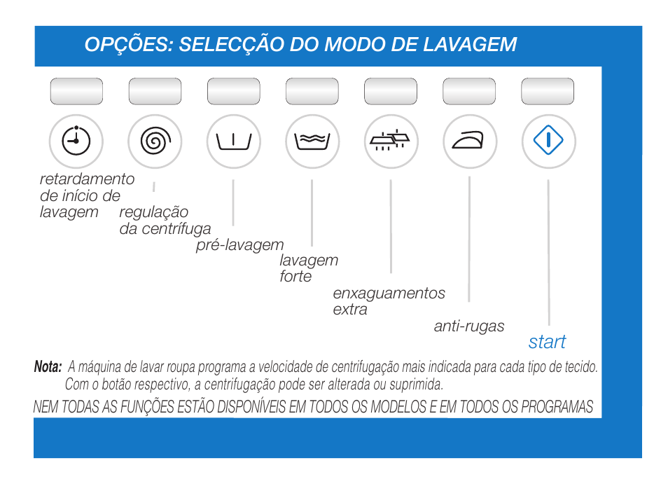 Opções: selecção do modo de lavagem start | Ardo FL106LY User Manual | Page 33 / 96