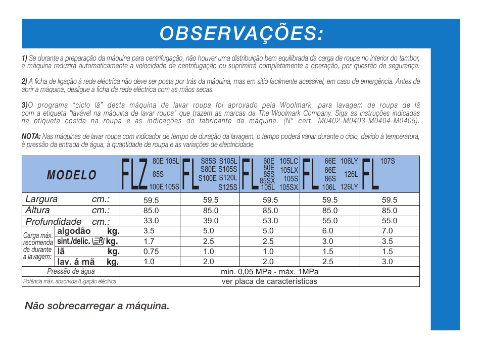 Observações, Modelo | Ardo FL106LY User Manual | Page 36 / 96