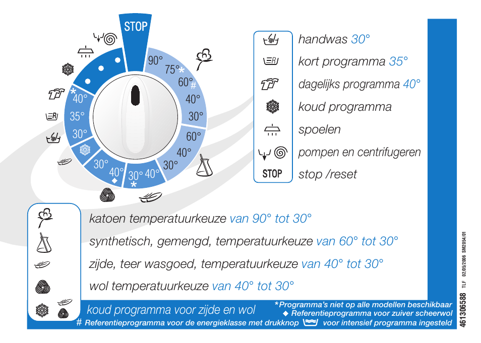 Ardo FL106LY User Manual | Page 38 / 96