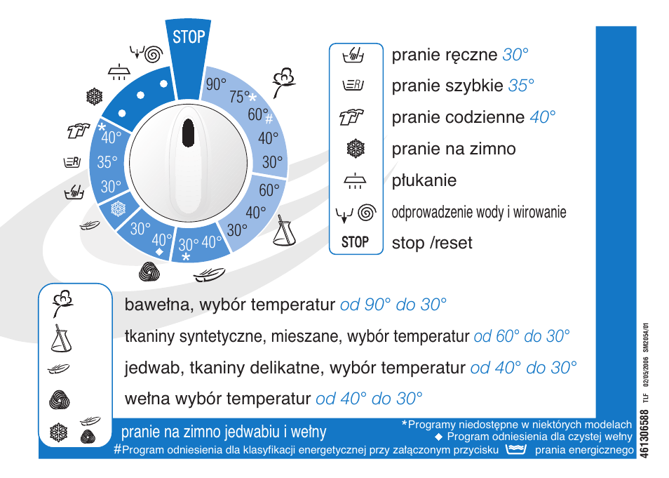Ardo FL106LY User Manual | Page 44 / 96