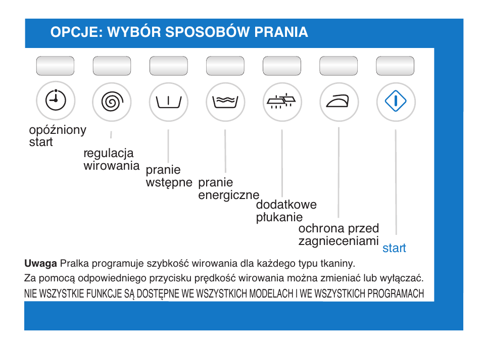 Opcje: wybór sposobów prania | Ardo FL106LY User Manual | Page 45 / 96