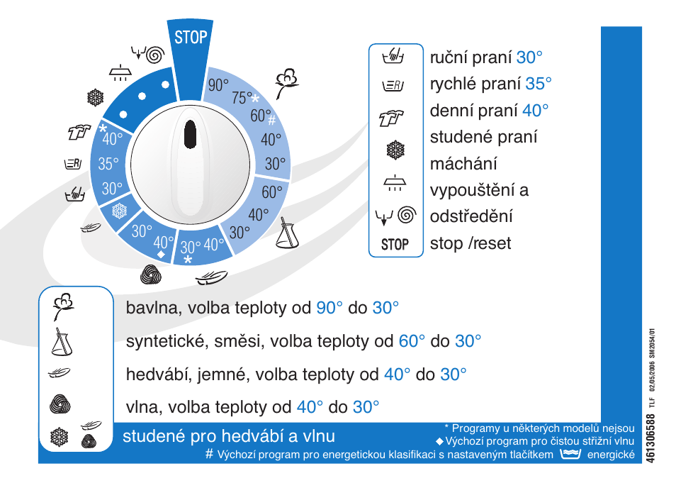 Ardo FL106LY User Manual | Page 50 / 96