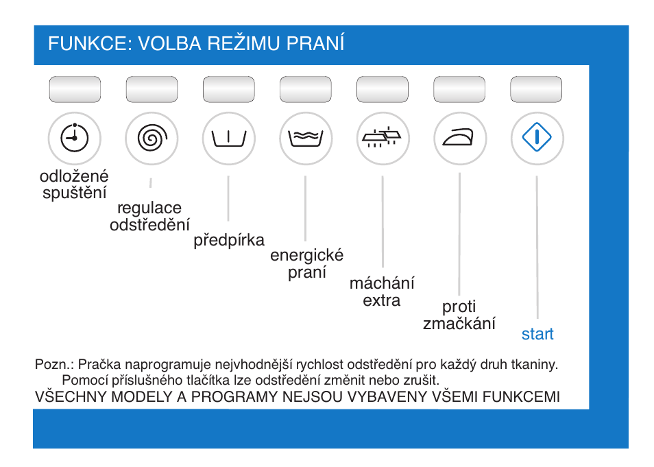 Funkce: volba reîimu praní | Ardo FL106LY User Manual | Page 51 / 96