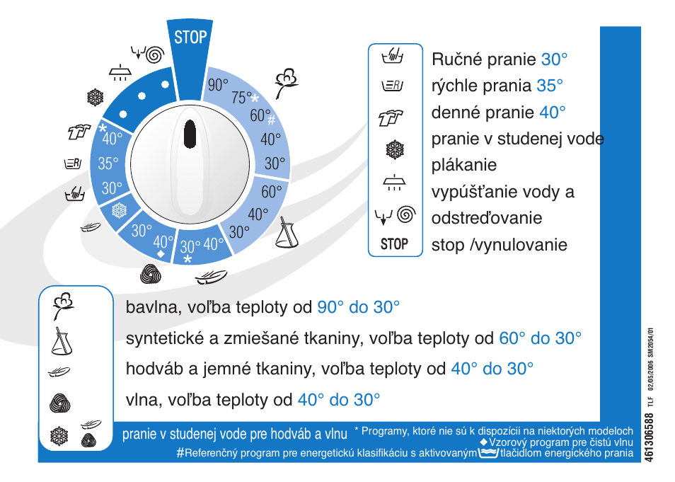 Ardo FL106LY User Manual | Page 56 / 96