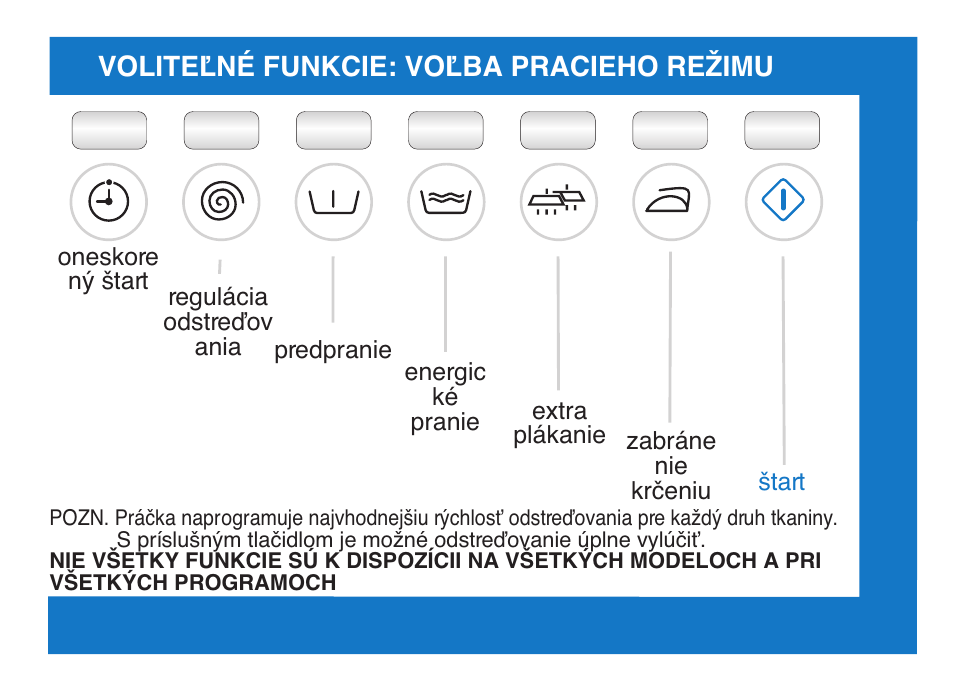 Voliteªné funkcie: voªba pracieho reîimu | Ardo FL106LY User Manual | Page 57 / 96