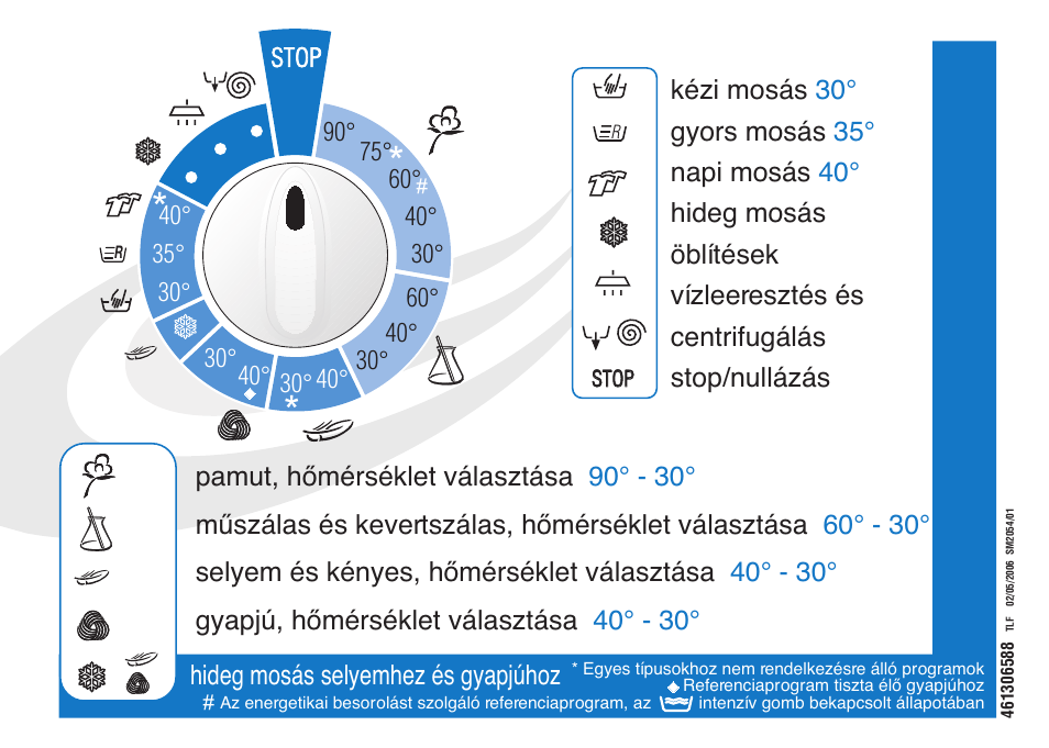 Ardo FL106LY User Manual | Page 62 / 96