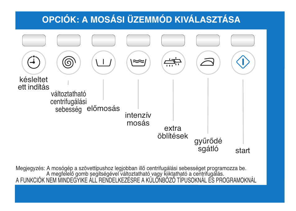 Opciók: a mosási üzemmód kiválasztása | Ardo FL106LY User Manual | Page 63 / 96