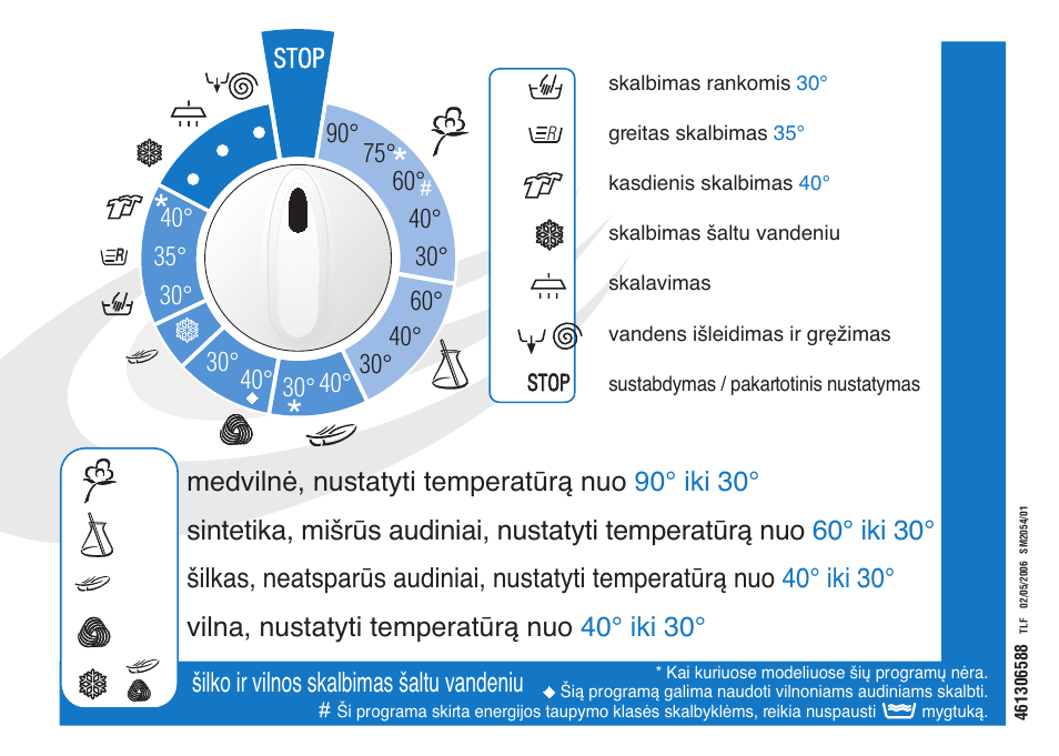 Ardo FL106LY User Manual | Page 68 / 96
