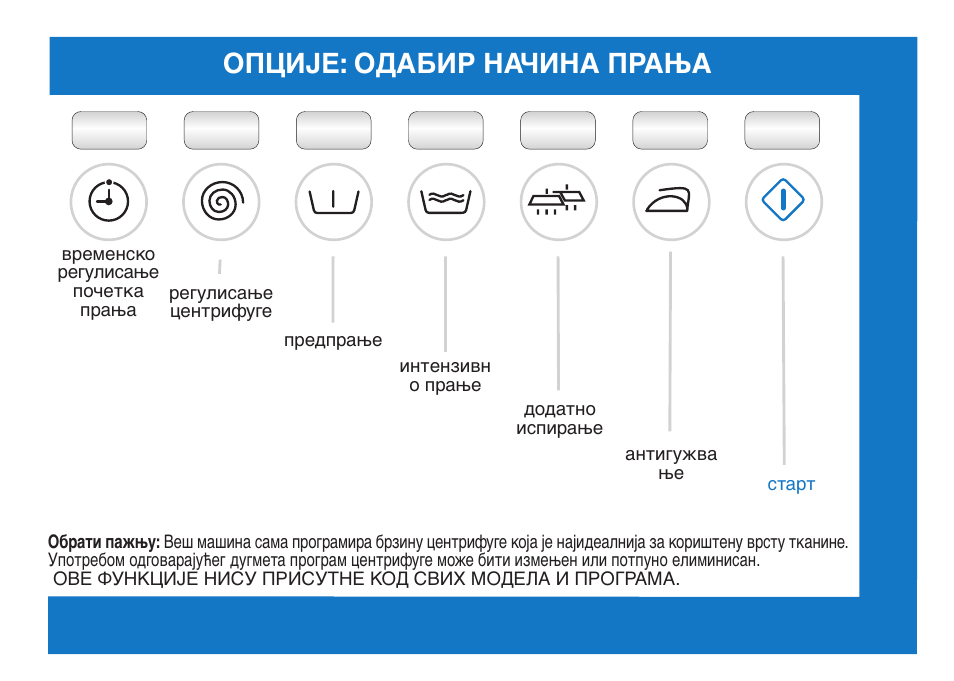 Опције: одабир начина прања | Ardo FL106LY User Manual | Page 75 / 96