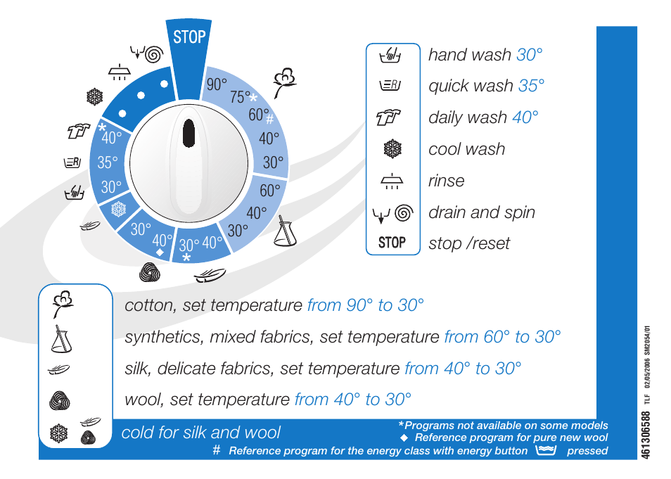 Ardo FL106LY User Manual | Page 8 / 96