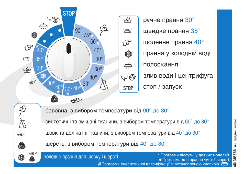 Ardo FL106LY User Manual | Page 80 / 96