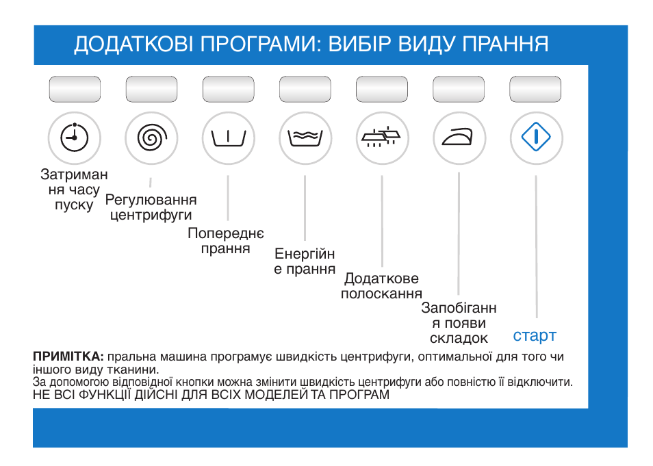 Додаткові програми: вибір виду прання | Ardo FL106LY User Manual | Page 81 / 96