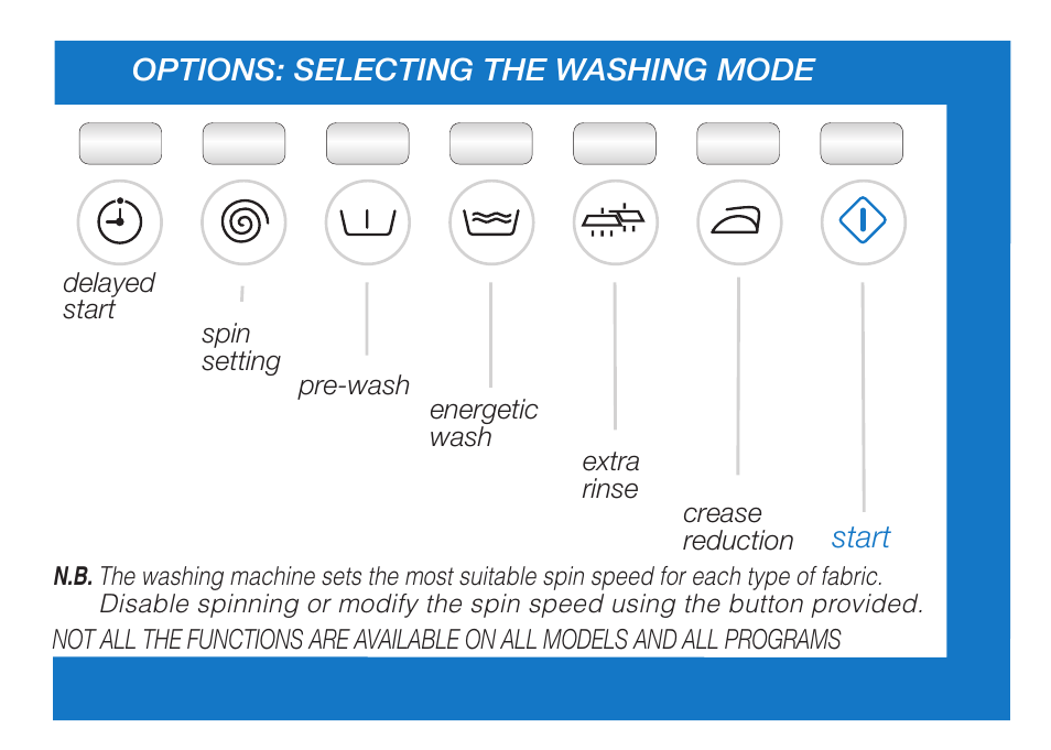 Options: selecting the washing mode start | Ardo FL106LY User Manual | Page 9 / 96