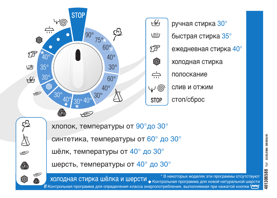 Ardo FL106LY User Manual | Page 92 / 96