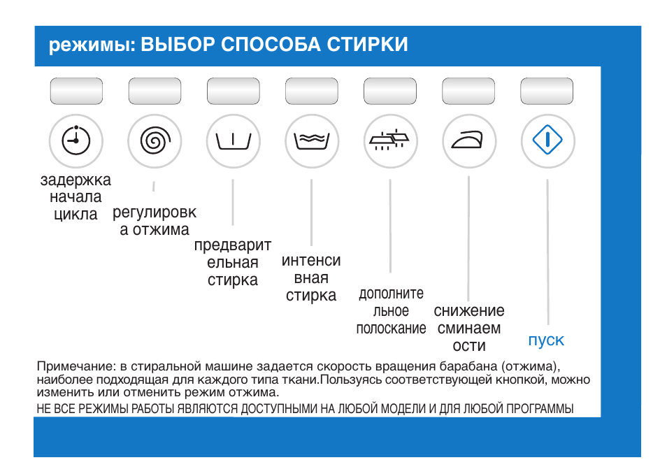 Режимы: выбор способа стирки | Ardo FL106LY User Manual | Page 93 / 96