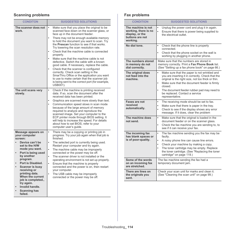 Scanning problems fax problems | Samsung SCX-5835NX User Manual | Page 114 / 133