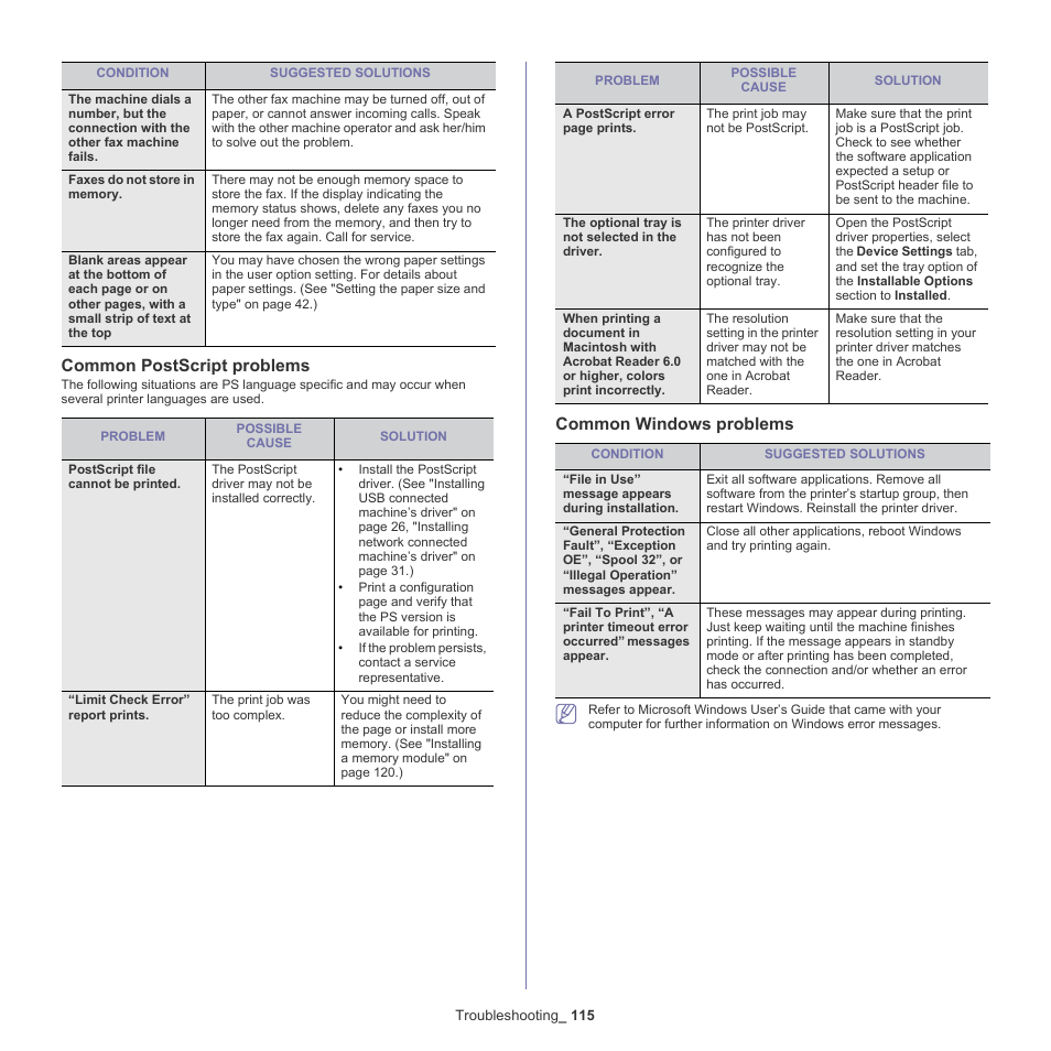 Common postscript problems, Common windows problems | Samsung SCX-5835NX User Manual | Page 115 / 133