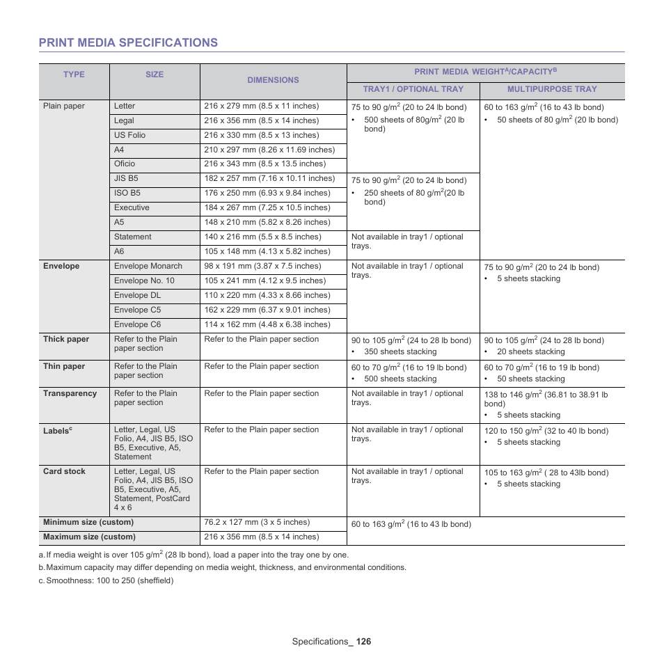 Print media specifications, See "print media, Print media specifications" on | Ine. (see "print media specifications" on, Ine. (see "print media, Rough. (see "print media specifications" on, Print, Ality. (see "print | Samsung SCX-5835NX User Manual | Page 126 / 133