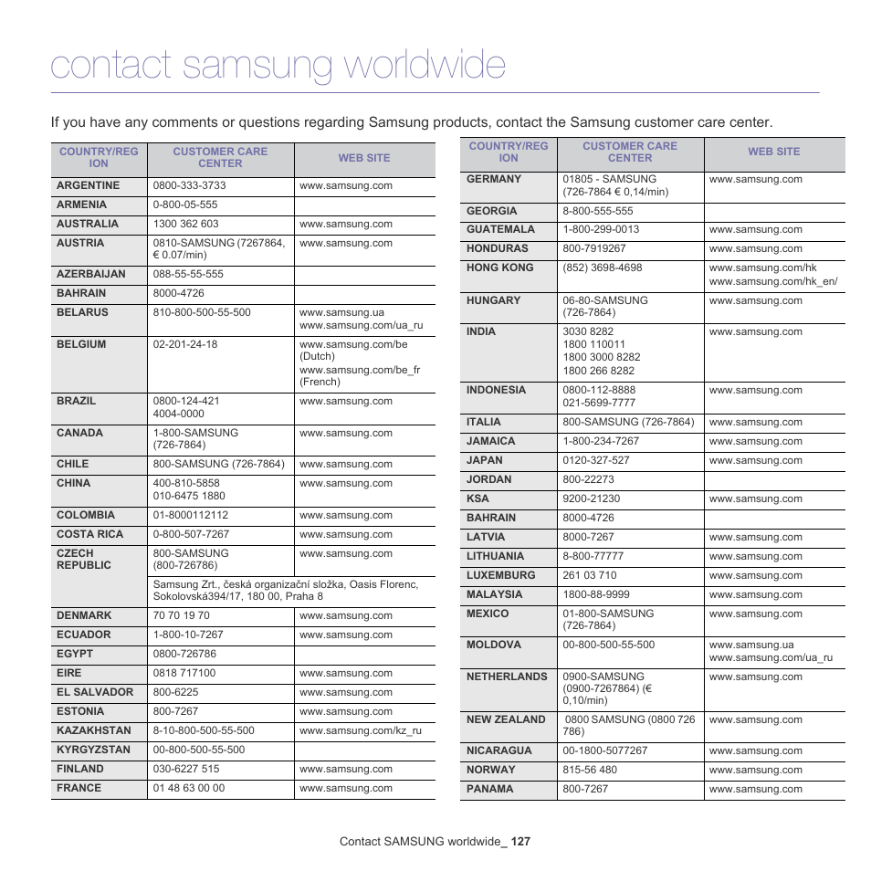 Contact samsung worldwide | Samsung SCX-5835NX User Manual | Page 127 / 133