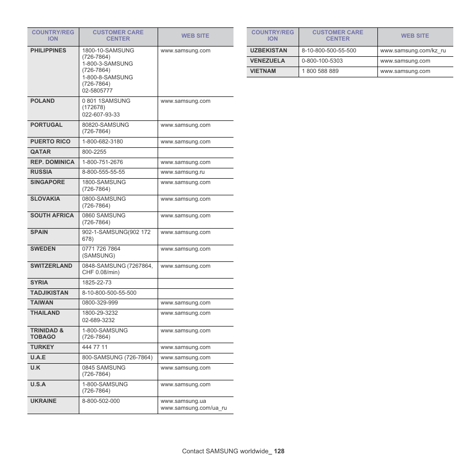 Samsung SCX-5835NX User Manual | Page 128 / 133