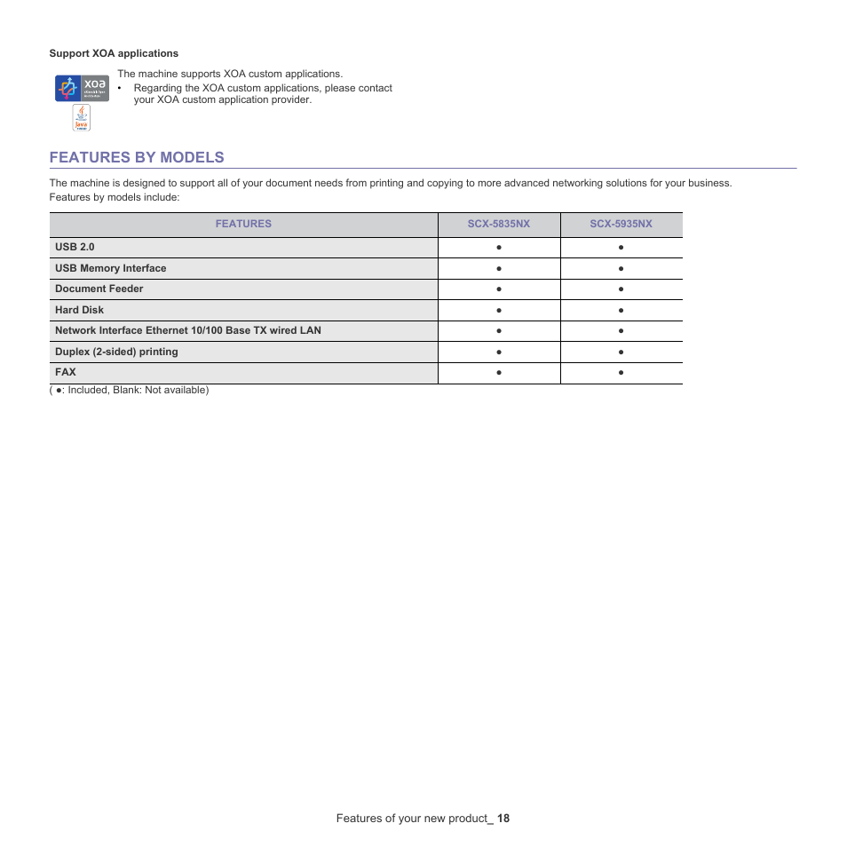 Features by models | Samsung SCX-5835NX User Manual | Page 18 / 133