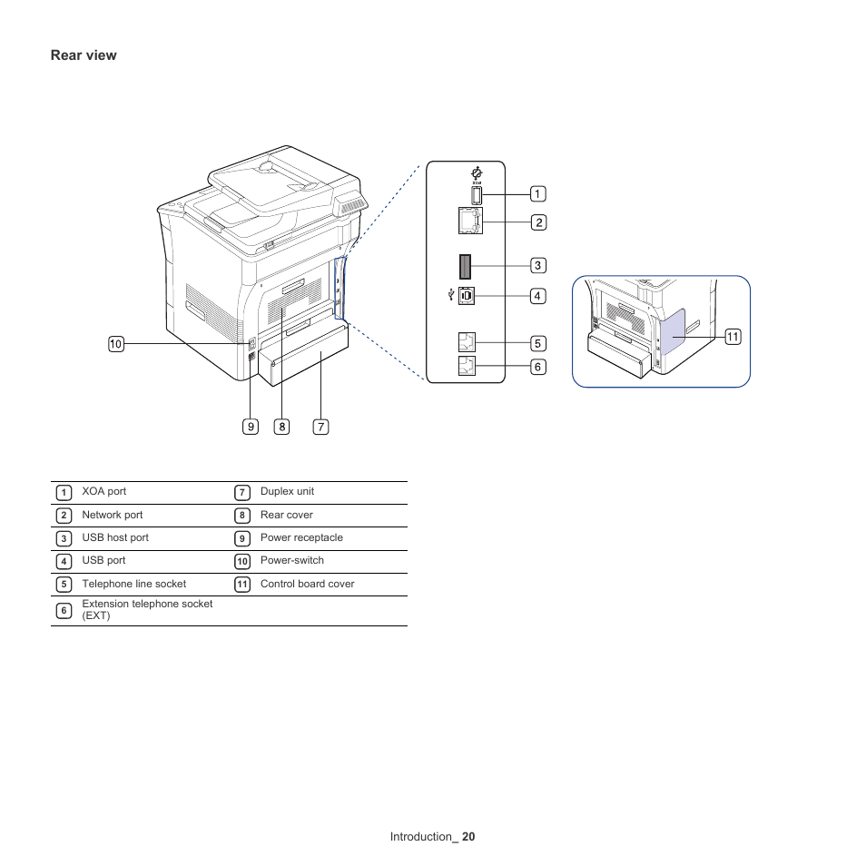 Rear view, Introduction _ 20 | Samsung SCX-5835NX User Manual | Page 20 / 133