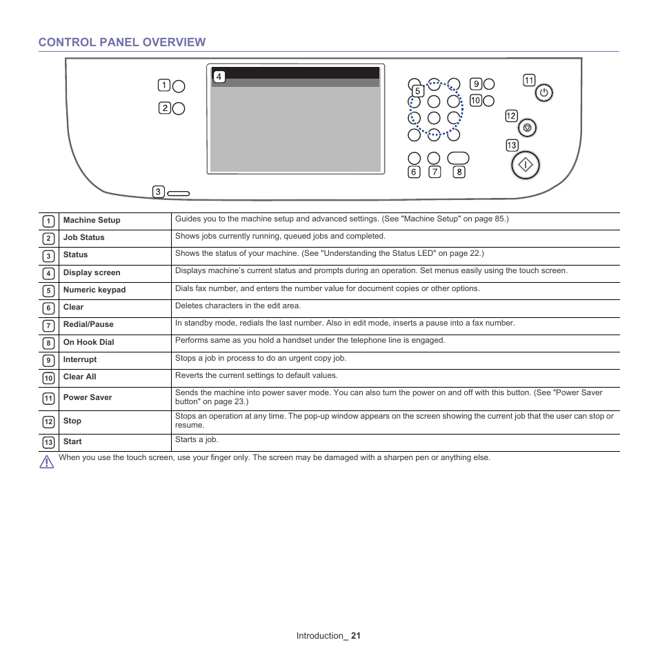 Control panel overview, Introduction _ 21 | Samsung SCX-5835NX User Manual | Page 21 / 133