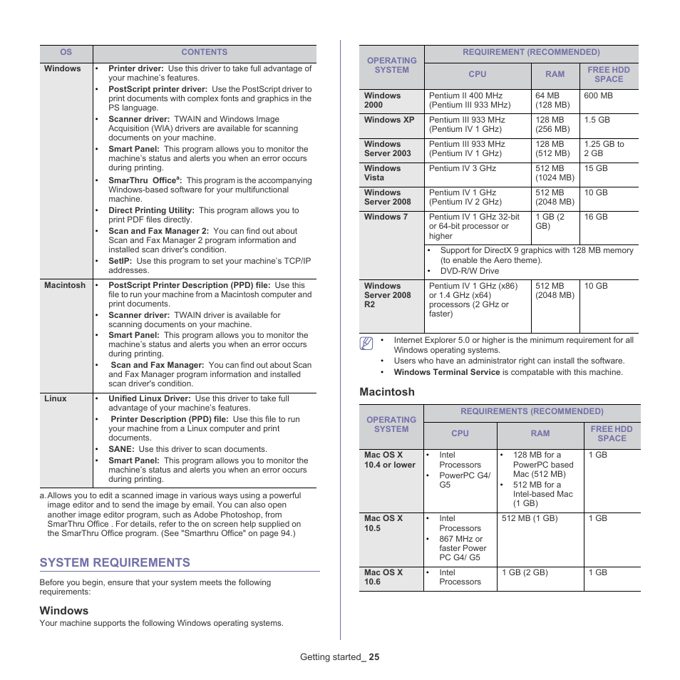 System requirements, Windows, Macintosh | Samsung SCX-5835NX User Manual | Page 25 / 133