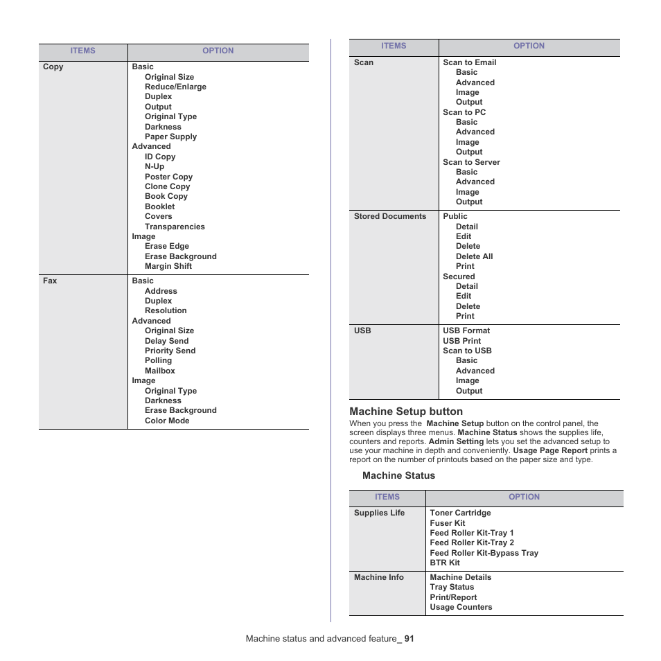 Machine setup button | Samsung SCX-5835NX User Manual | Page 91 / 133