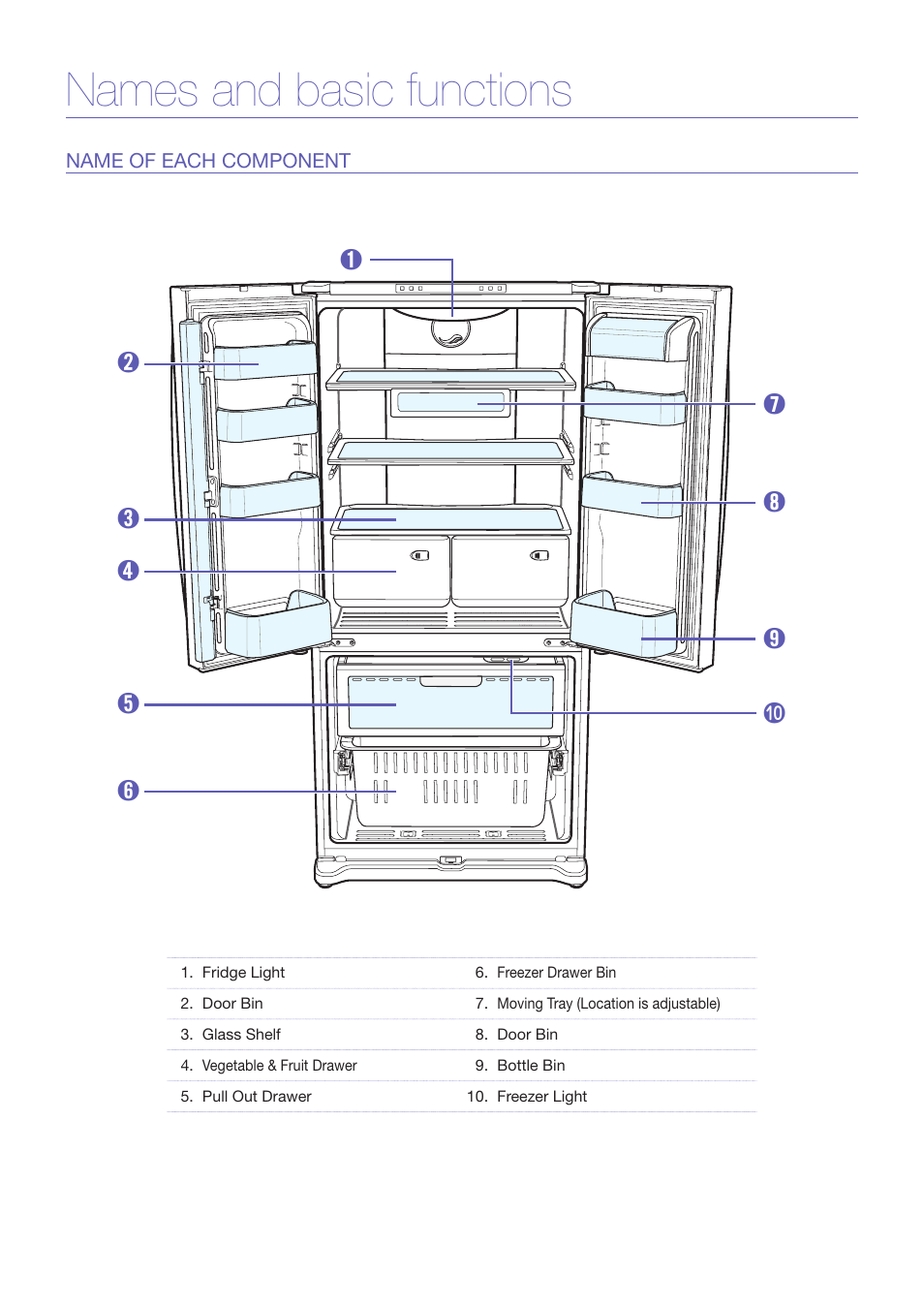 Names and basic functions | Samsung RF197** User Manual | Page 4 / 7