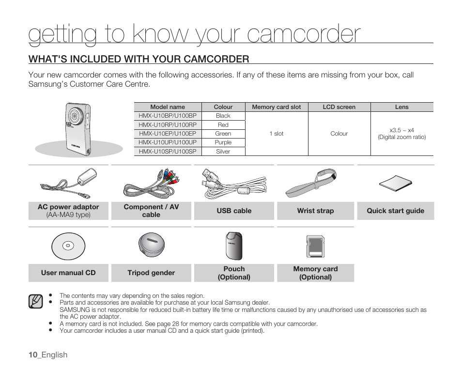 Getting to know your camcorder, What's included with your camcorder | Samsung HMX-U10EP/U100EP User Manual | Page 18 / 98