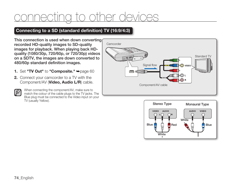Connecting to other devices | Samsung HMX-U10EP/U100EP User Manual | Page 82 / 98